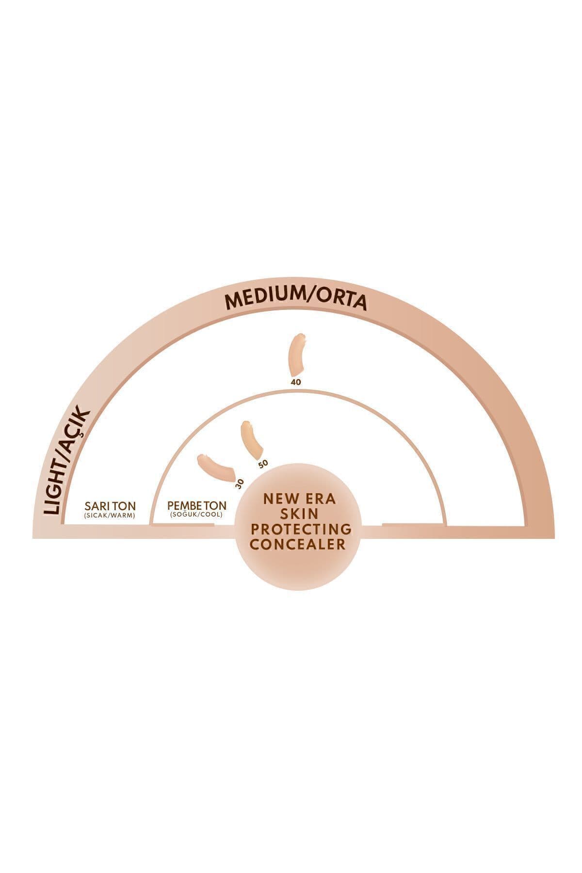 New Era Skin Protecting Concealer 40 Soft Ivory Göz Altı Kapatıcısı