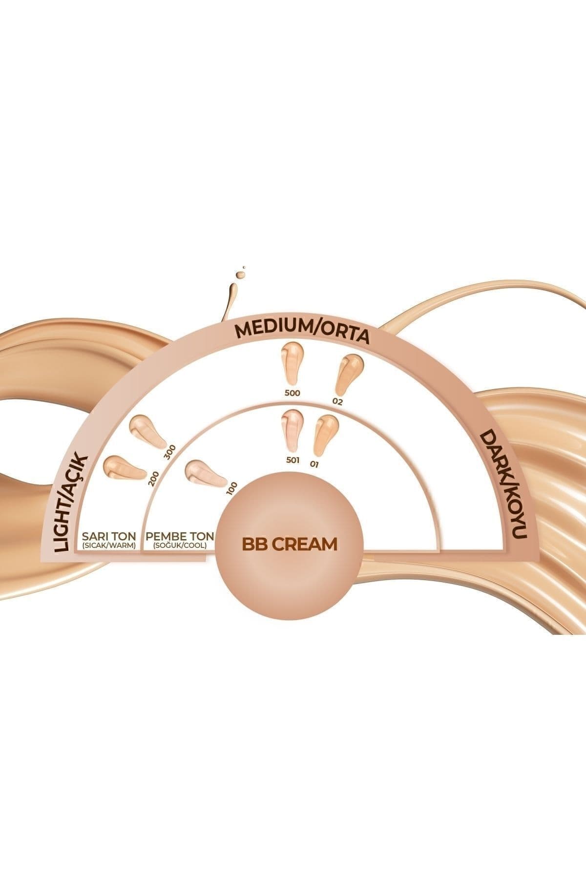 BB Cream 02 SPF 15 Nemlendirici Etkili Yoğun Kapatıcı BB Krem