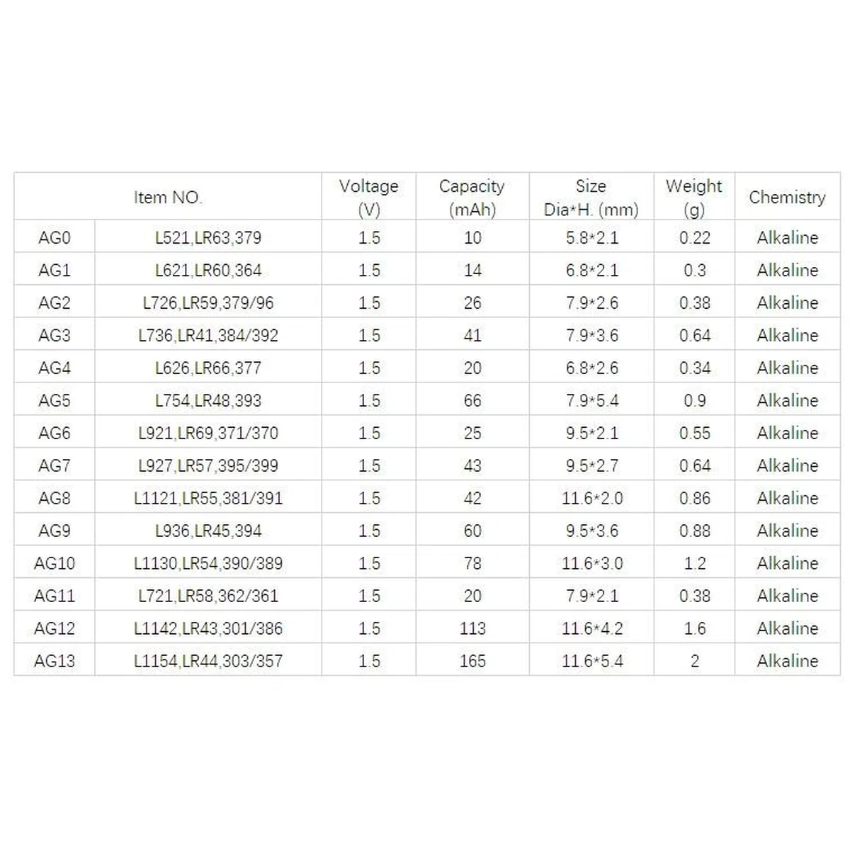 Yuma Lr66 Ag4 377 Sr626 1. 5v Alkalin Saat Pili 10 Adet