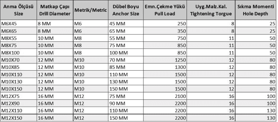 Gömlekli Çelik Dubel M10X110