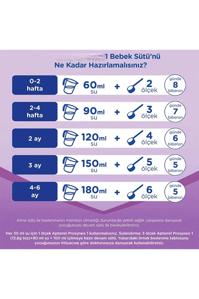 Bebek Sütü No1 0-6 Ay 800 Gr